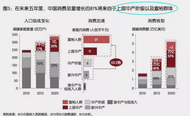 投资、消费、社会融资均断崖式下跌