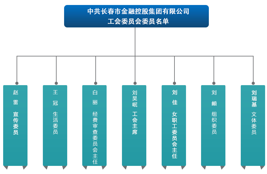 澳门永利最老登录入口